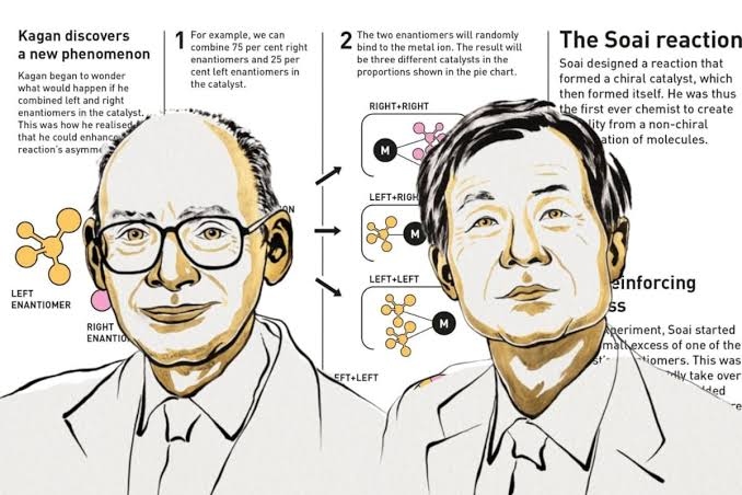 Nobel de Química 2026: Henri Kagan y Kenso Soai ganan por explicar cómo surgen las moléculas «de una sola mano»