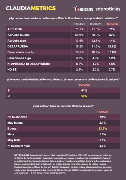 NS4AKFMNSNF2HLZRALBDTBCMO4 | Claudia Sheinbaum